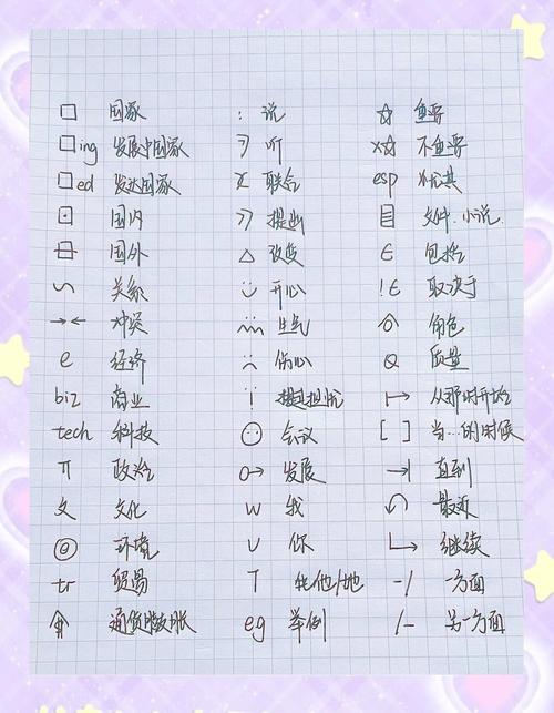 托福听力笔记技巧符号缩写示意图