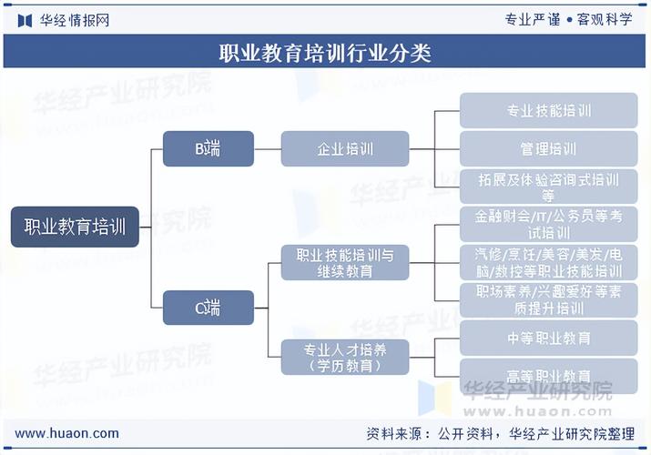 职业技能培训与大学教育的投资回报周期对比图