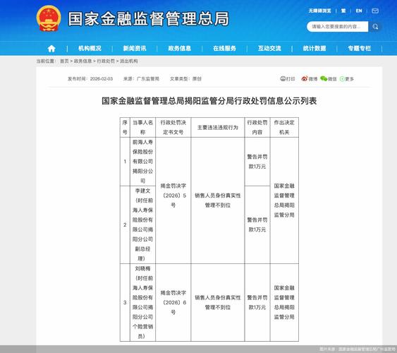 银保监会保险监管行政处罚公示页