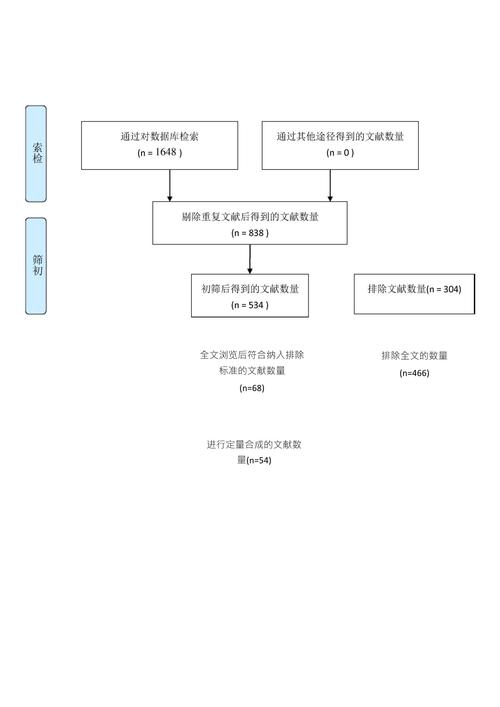 议论文论据选择真题筛选流程图