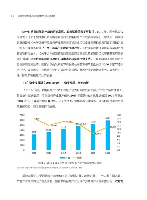 为什么节能服务技术接下来会迎来爆发？
