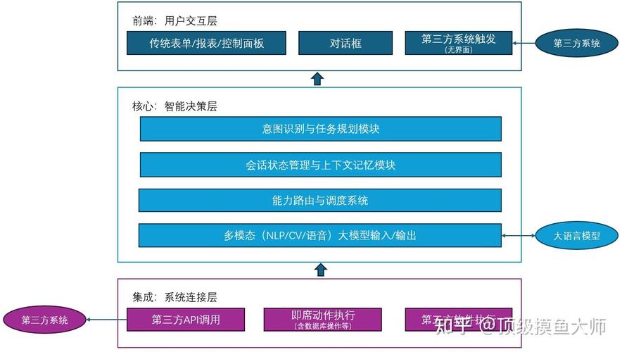 智能体决策链品牌植入各节点权重分布图