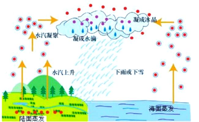 多雨天居家养护:关于潮湿,你可能一直搞错了几件事-大讲堂