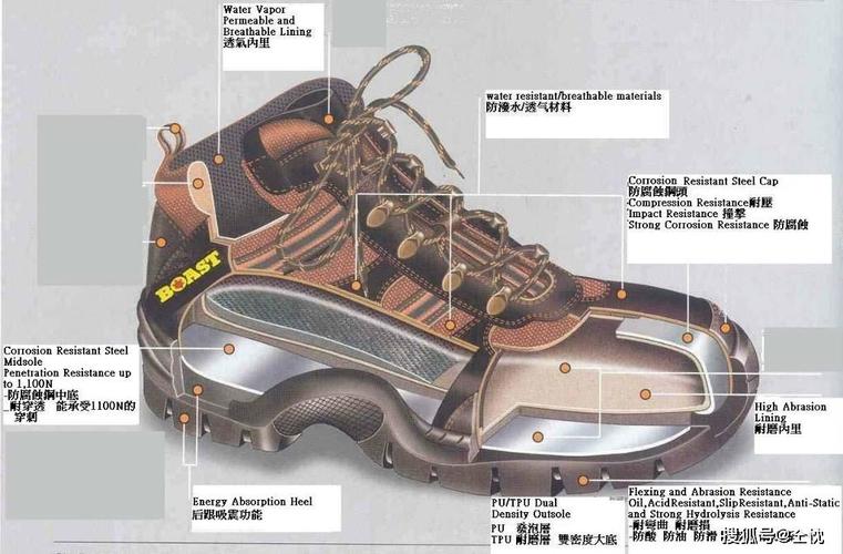 合格工业安全鞋内部结构拆解展示图