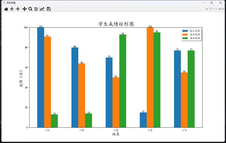 不同专业GRE分数录取统计柱状图