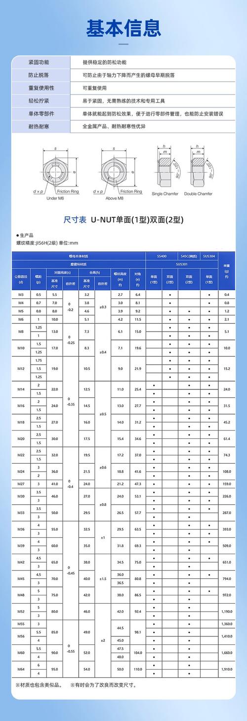 不同防松螺母适用温度范围对照表