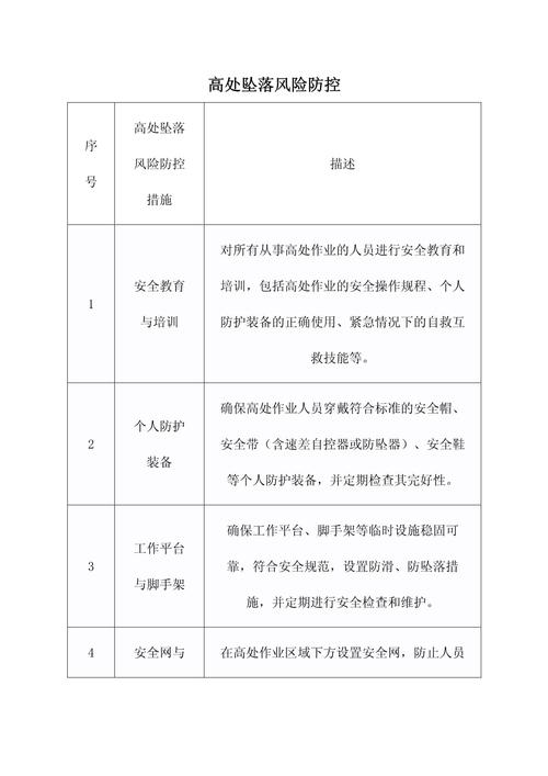 可落地的三级风险防控方案