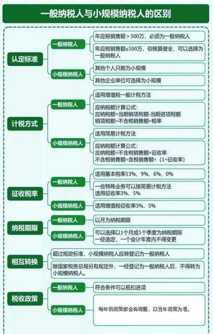 纳税争议复议常见认知误区对比图