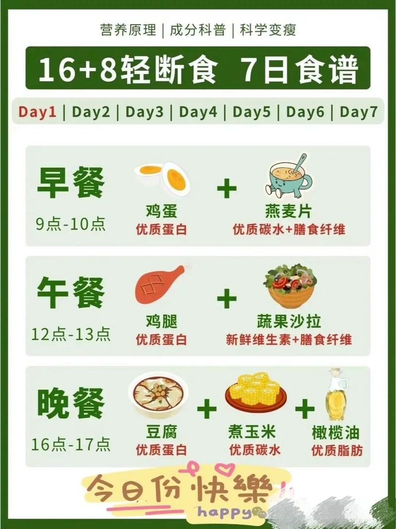 16:8轻断食每日进食时间段示意图