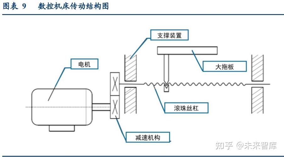 丝杠传动系统轴向刚度串联力学模型示意图