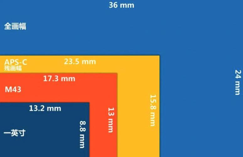 游戏本屏幕色域对比实拍