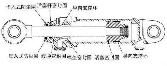 气缸内部活塞密封圈结构剖面图
