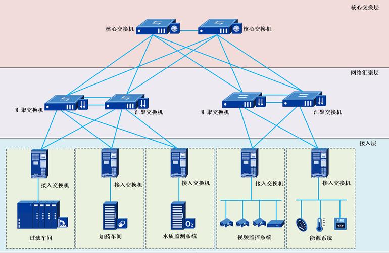 工业物联网边缘计算网关部署拓扑图
