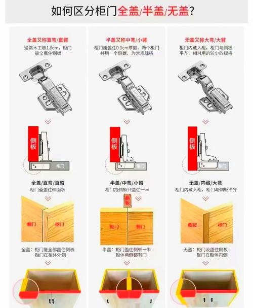装修干货：关于家装铰链的12个高频问题解答