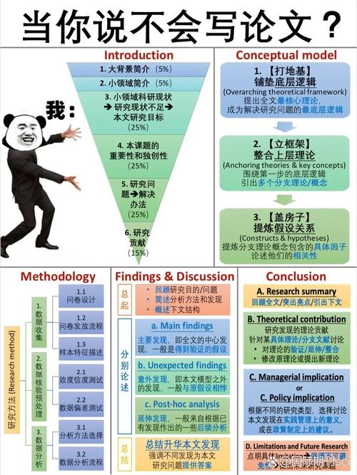 本科生想发SCI，少走弯路的几个实用经验