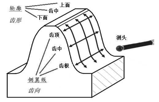 热处理变形控制：从一场报废事故说起的实战经验