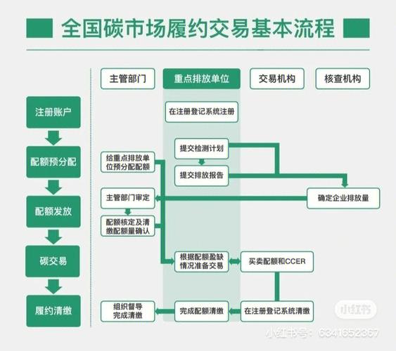 全国碳排放权交易系统交易界面示意图