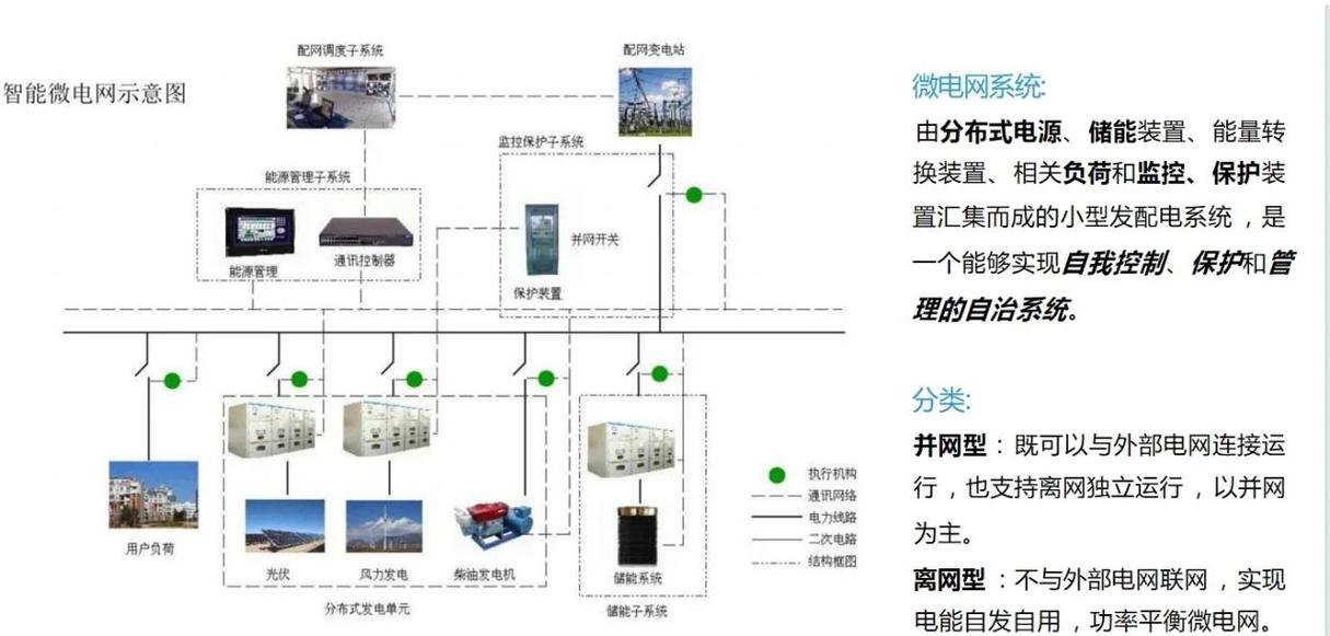 供电架构:集中还是分布式?