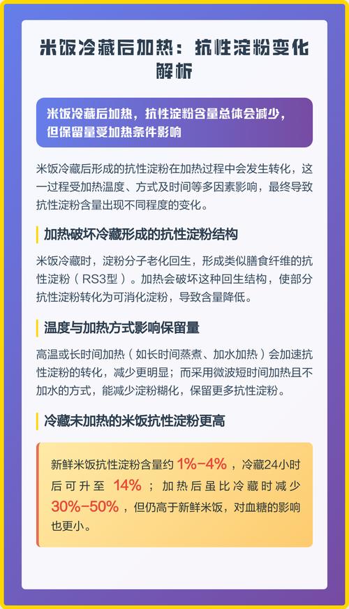 米饭冷却后抗性淀粉形成过程示意图