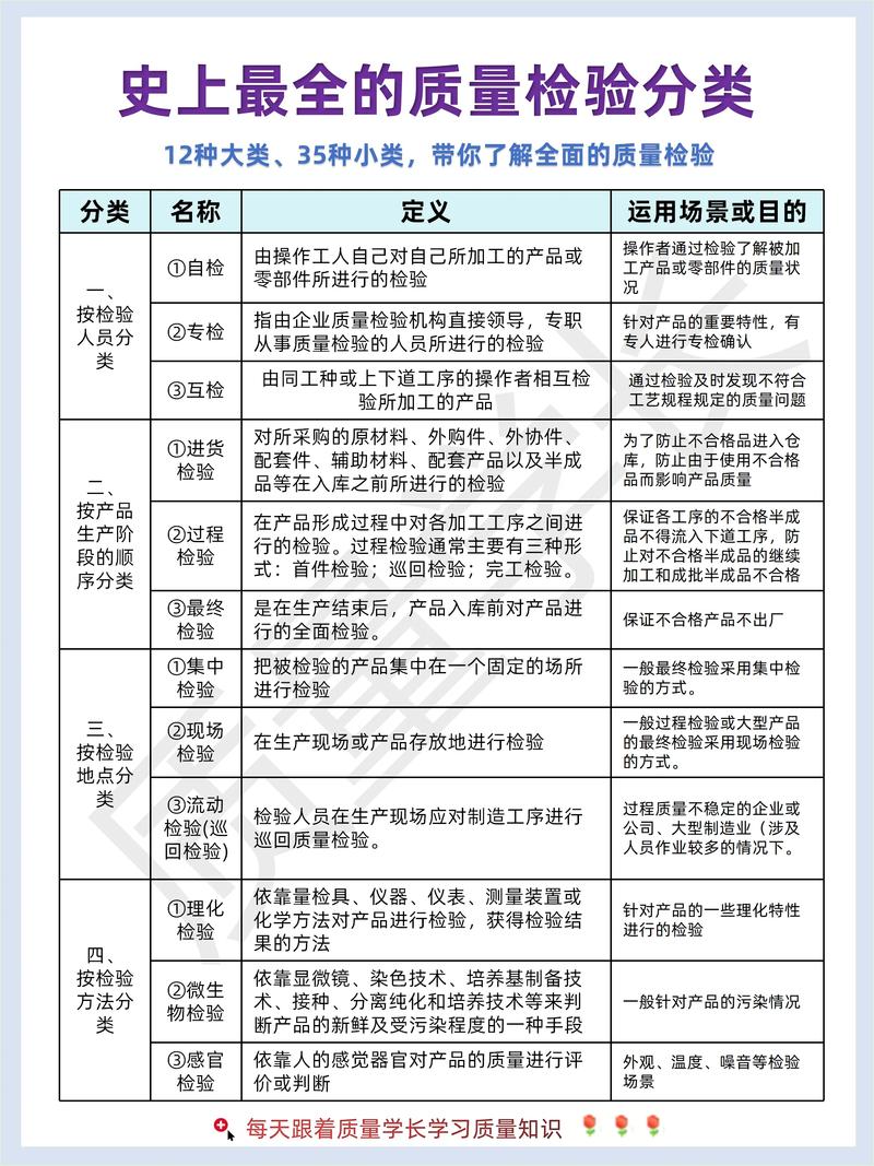 问：小批量多品种，什么样的检测方案最省钱？