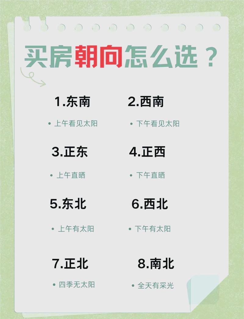 不同需求的选所方向，给大家提个醒