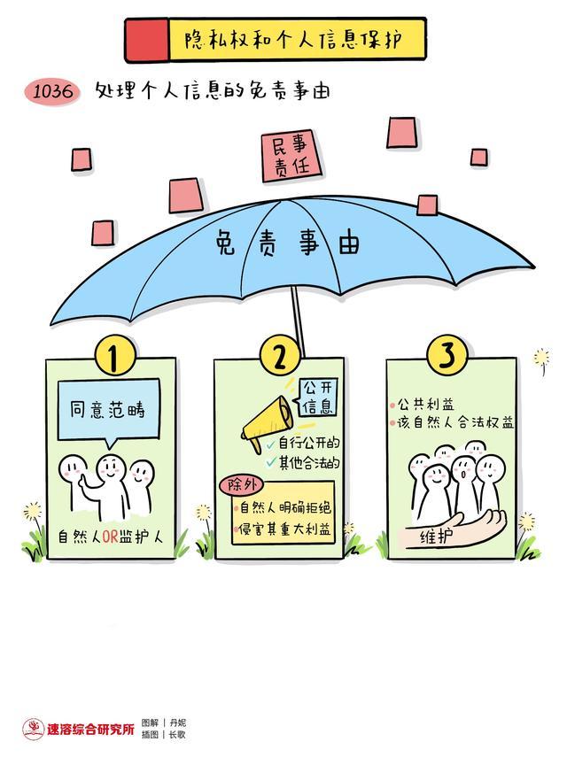 隐私权的法定画像