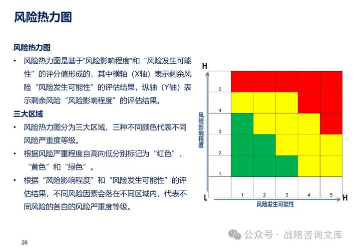 动态数据风险评分热力图仪表盘