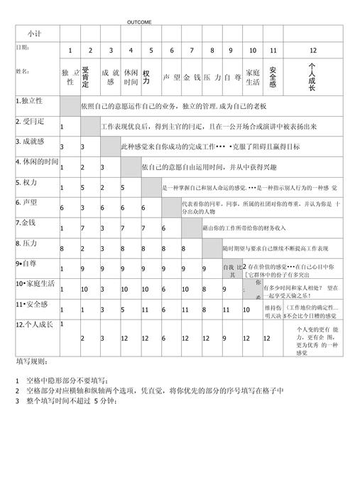 普通人能直接用的评估参考维度