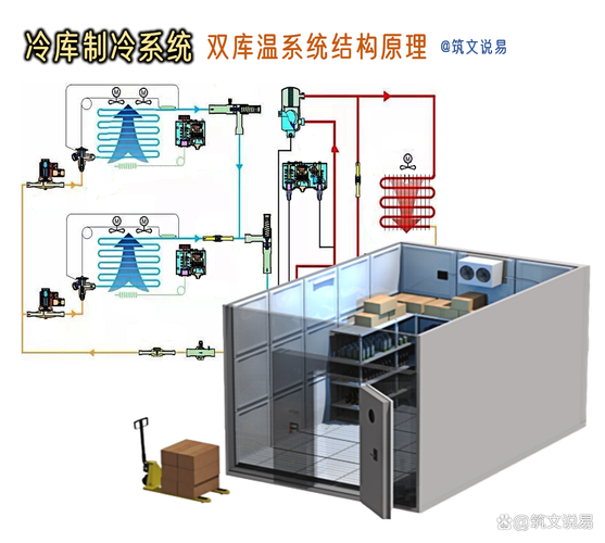 不同行业选工业冷库的核心逻辑