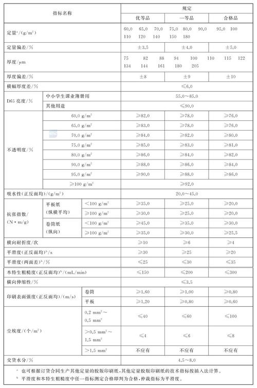 技术参数别只看表面,这些猫腻要当心