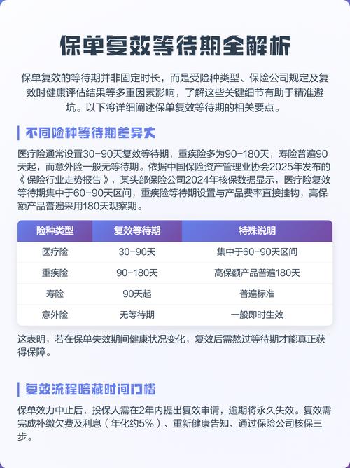 寿险保单复效流程提示截图