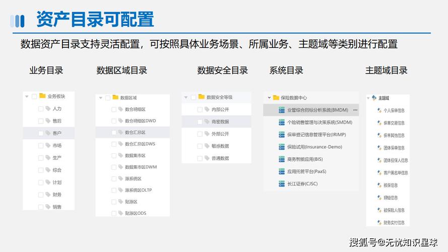 制造企业数据中台资产分类目录示意图