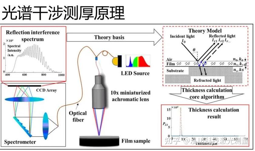 光学计算光子干涉矩阵运算原理图