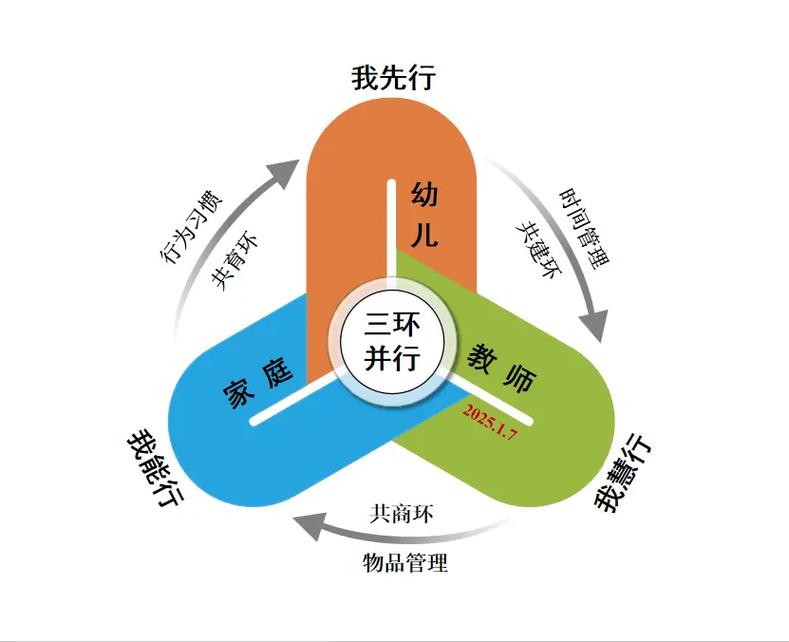 聪明委托三步走