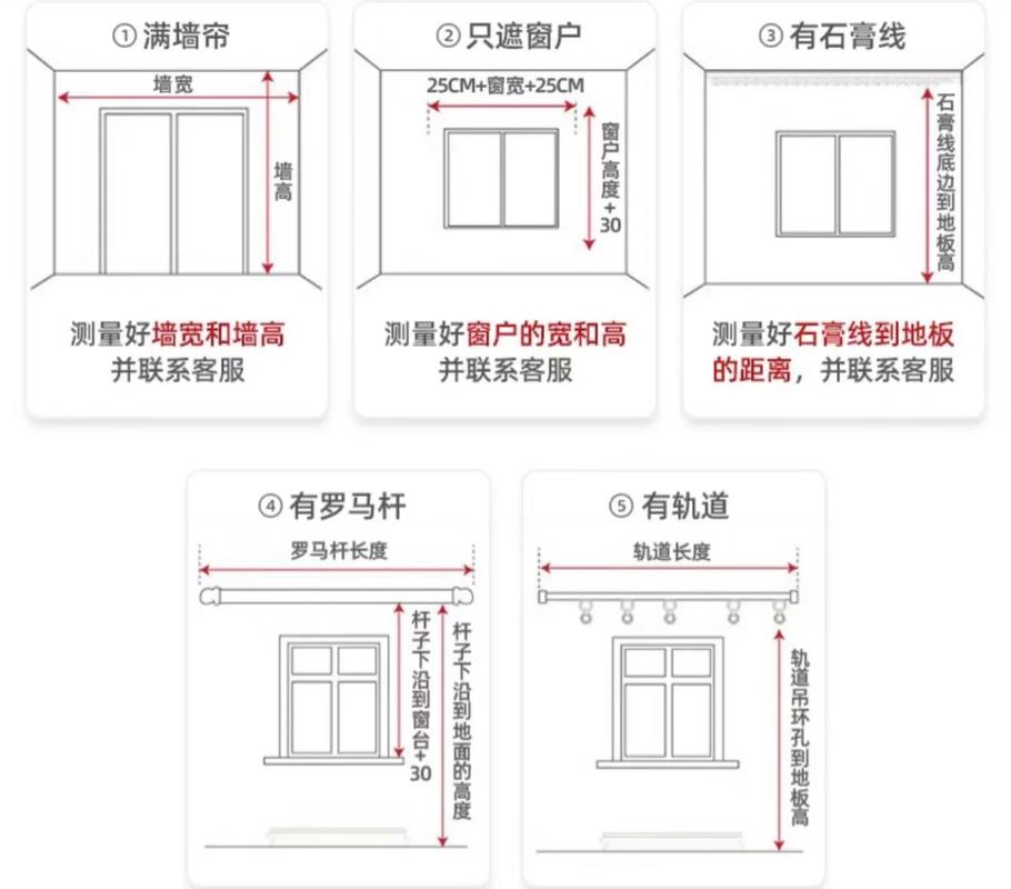 百叶帘测量示意图 内径暗装
