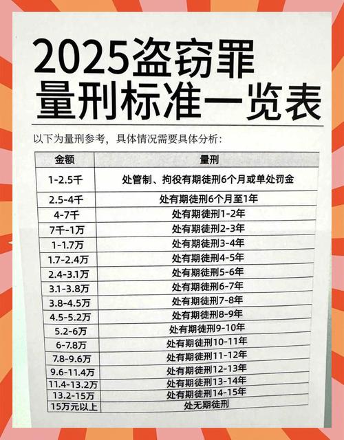 被偷了,按这个清单做就行