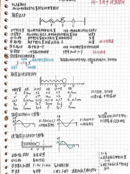 机械设计振动测试需求对应表教学板书