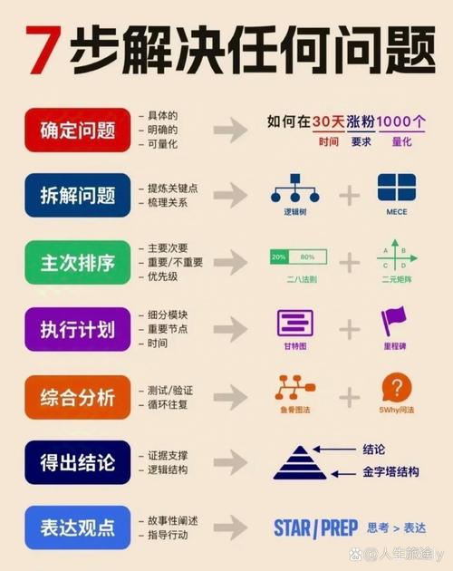 真出问题了，给你三个可操作的步骤