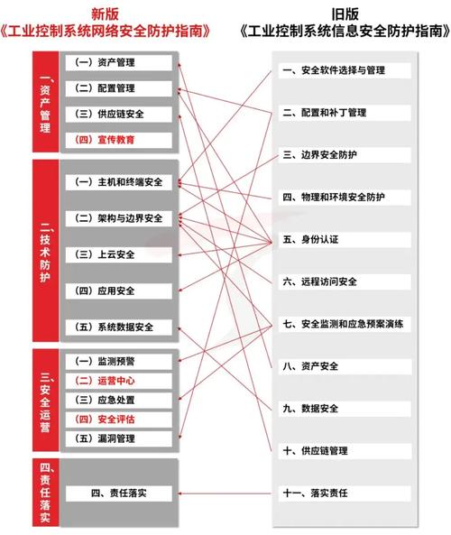 一线工厂落地工业网络安全的三个可直接抄的动作