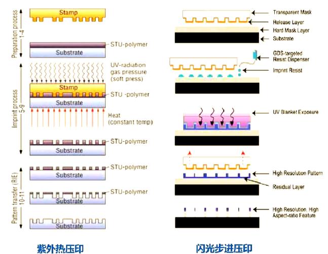 纳米压印微纳结构模板破裂的实例照片