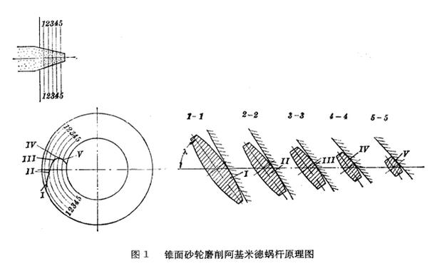 磨床砂轮法兰锥面接触率检测示意图