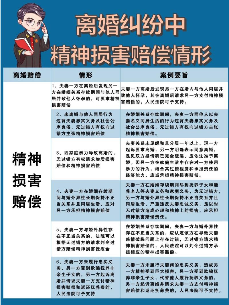 离婚后损害责任纠纷法定适用情形整理表