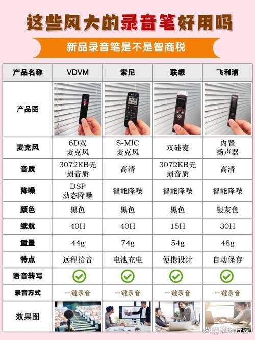 零基础配音练习手机录音对比示意