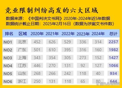 2021-2023浙江竞业限制案件无效原因占比图