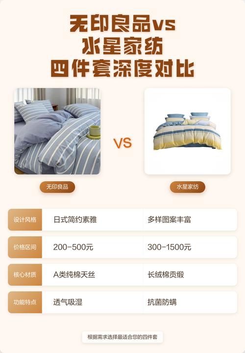 直播间宣传vs到手实物四件套对比图