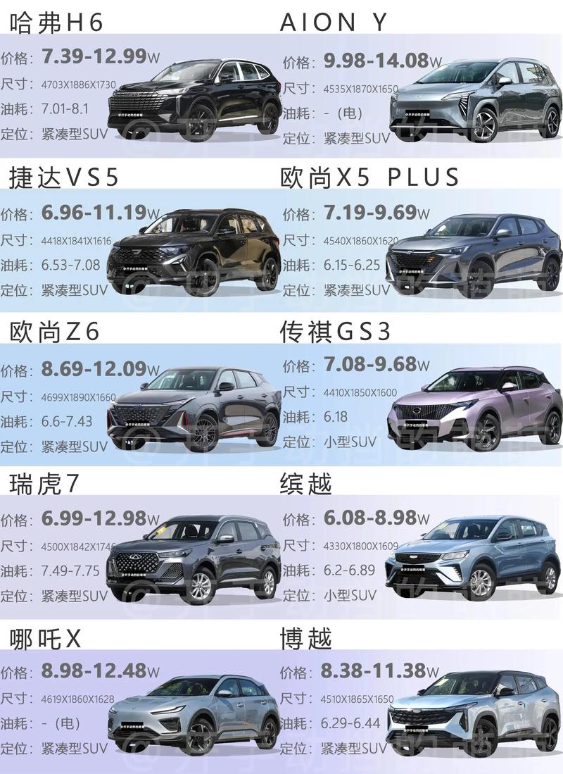 5. 性价比之王是哪家？