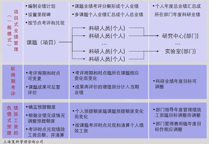 科研分类综合绩效评价指标框架图