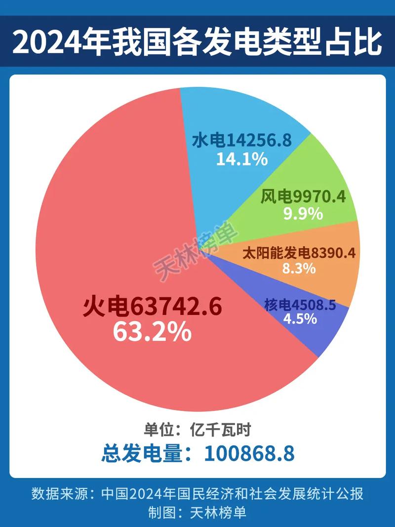 中国火力发电与可再生能源发电比例变化趋势图