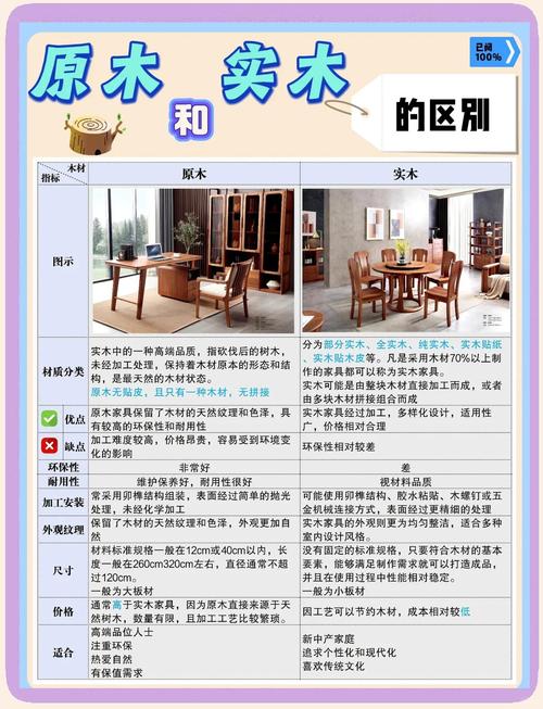 实木整装合同细节与木材样品对比