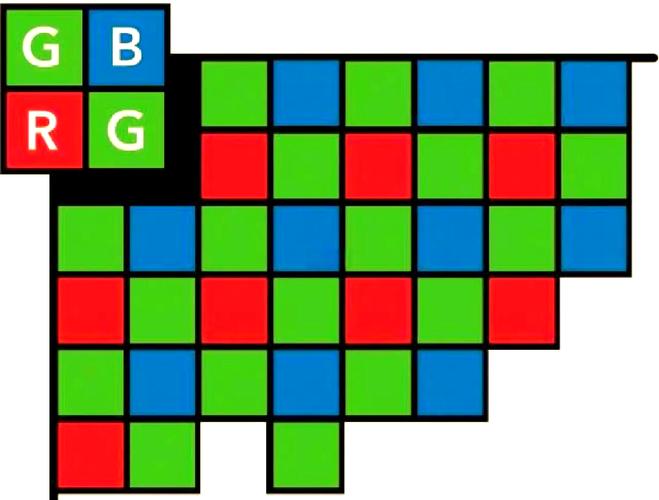 数字摄影机拜耳阵列绿色像素分布示意图